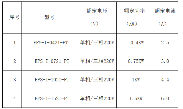 开云(中国)官方网站简版智能伺服EPS成本低 ,比PLC+伺服、板式PLC+伺服，便宜100元左右