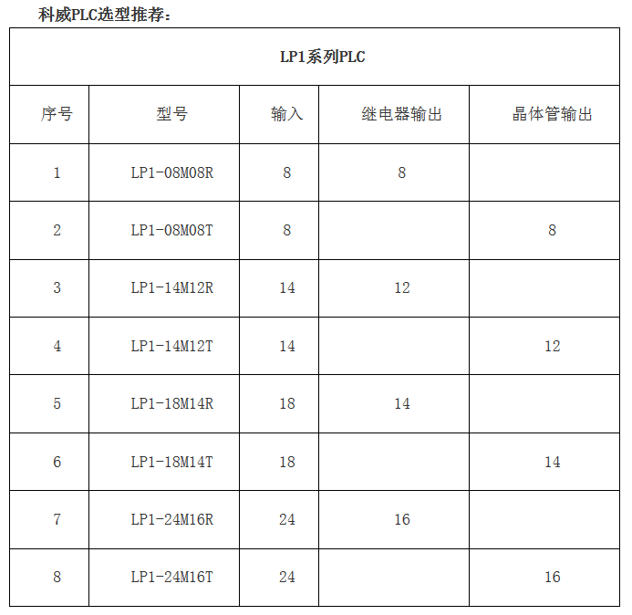 PLC--开云(中国)官方网站嵌入式PLC--高性价比的老牌国产PLC