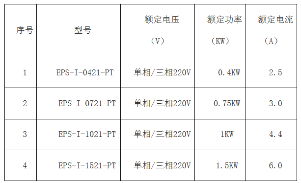 开云(中国)官方网站简版智能伺服EPS成本低 ,比PLC+伺服、板式PLC+伺服，便宜100元左右