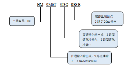 KEWEI开云(中国)官方网站HM系列运动控制器命名规则.png