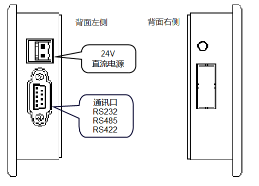 KEWEI开云(中国)官方网站文本显示器WPS-280H硬件接口.png