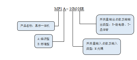 KEWEI开云(中国)官方网站MP系列文本显示一体机命名规则.png