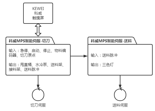 图4 KEWEI开云(中国)官方网站系统方案.png
