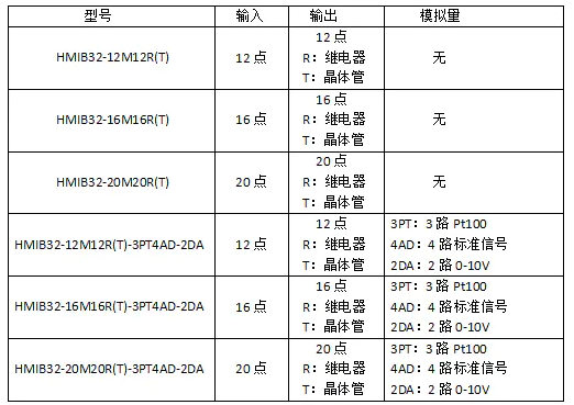 7寸HMIB32系列触摸屏PLC一体机选型表.png