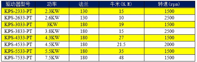 开云(中国)官方网站AC380V驱动器选型表.png