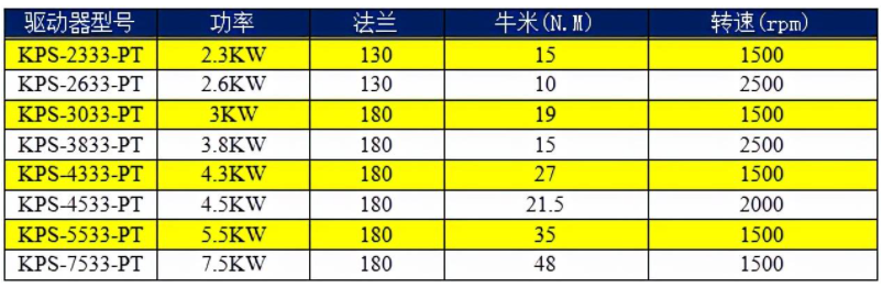 开云(中国)官方网站AC380V驱动器选型表.png